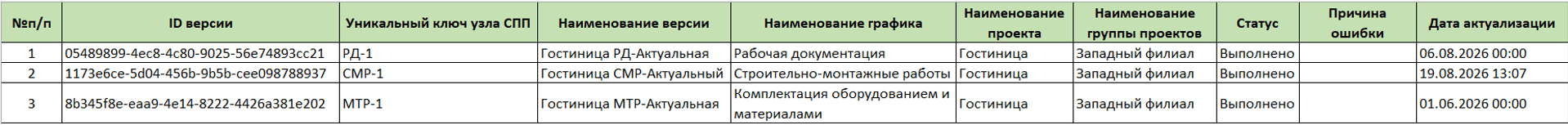 register image