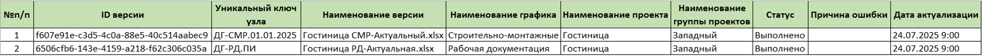 register image
