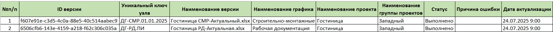 register image