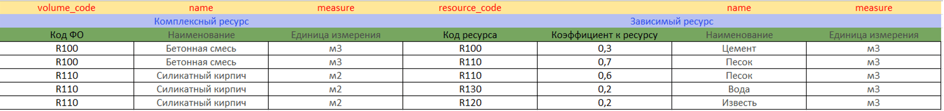 register image